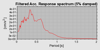 Plot-20160719-21858-6hss3v-0