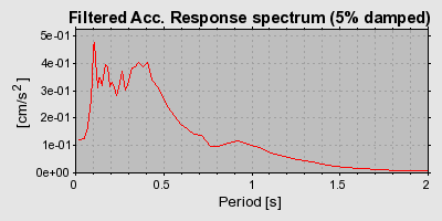 Plot-20160719-21858-aczt8r-0