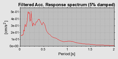 Plot-20160719-21858-15y5b17-0
