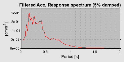 Plot-20160719-21858-5lk3ui-0