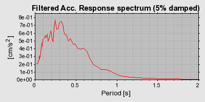 Plot-20160719-21858-emnsqq-0