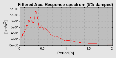 Plot-20160719-21858-14v3snc-0