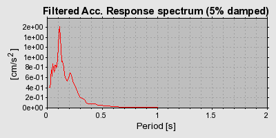 Plot-20160719-21858-6z4p84-0