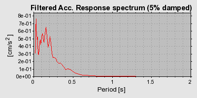 Plot-20160719-21858-10acsxw-0