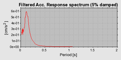 Plot-20160719-21858-1jl0gmw-0