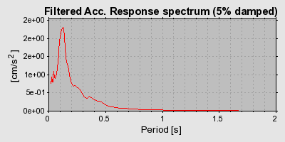 Plot-20160719-21858-1h2b5lv-0