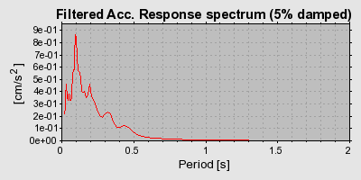 Plot-20160719-21858-1id9qei-0