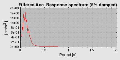 Plot-20160719-21858-513p0s-0