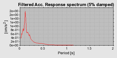 Plot-20160719-21858-1v9gl9y-0