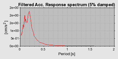 Plot-20160719-21858-m8nvh6-0