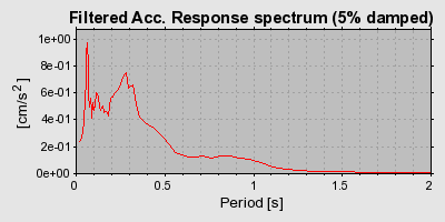 Plot-20160719-21858-sp5nqi-0