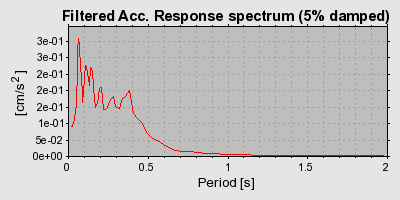 Plot-20160719-21858-12hdsec-0