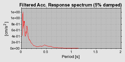 Plot-20160719-21858-15hnjl0-0