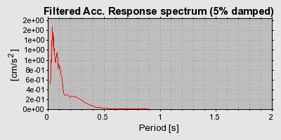 Plot-20160719-21858-1jsgjtq-0