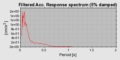 Plot-20160719-21858-1lkt24t-0