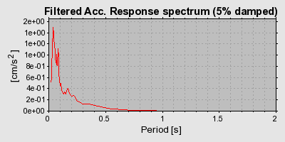 Plot-20160719-21858-eam2kx-0