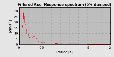 Plot-20160720-21858-fr3p5d-0