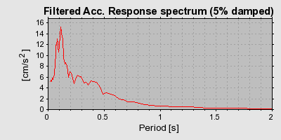 Plot-20160720-21858-1qyv8xu-0