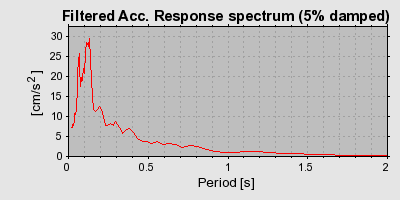 Plot-20160720-21858-tyq14u-0