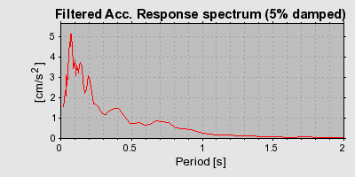 Plot-20160720-21858-uht17a-0