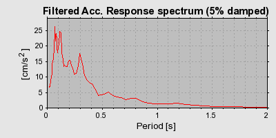 Plot-20160720-21858-hmnuwb-0