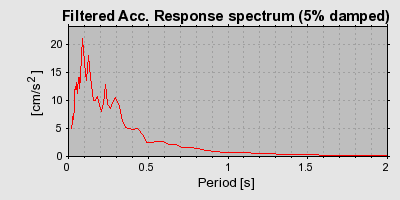 Plot-20160720-21858-sr10sn-0