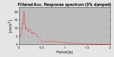 Plot-20160720-21858-zlprig-0