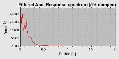 Plot-20160720-21858-vcw4bp-0