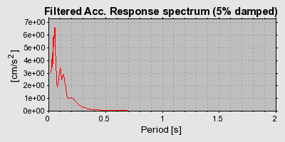 Plot-20160720-21858-1q5z2o6-0