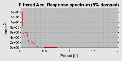 Plot-20160720-21858-1dmsrk9-0