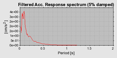 Plot-20160720-21858-bb02io-0