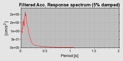 Plot-20160720-21858-1sjf5c2-0