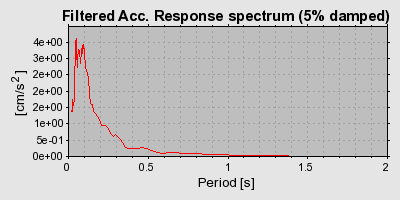 Plot-20160720-21858-o9m0ok-0