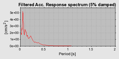 Plot-20160720-21858-113awve-0