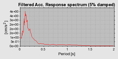 Plot-20160720-21858-fgqm6w-0