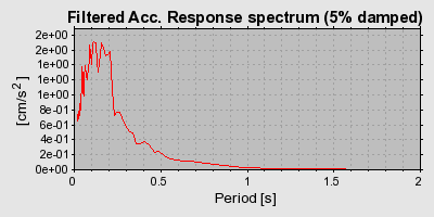 Plot-20160720-21858-kjpbzf-0