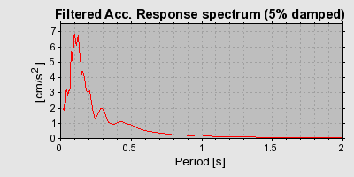 Plot-20160720-21858-1wzkq7i-0