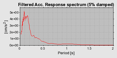 Plot-20160720-21858-11536z2-0