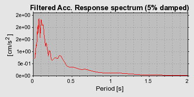 Plot-20160720-21858-1qqtt7z-0