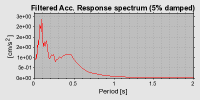 Plot-20160720-21858-ktheh6-0