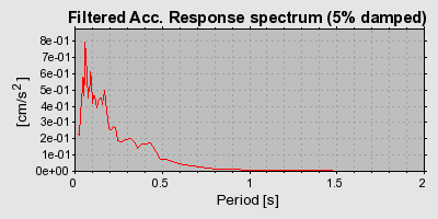 Plot-20160720-21858-1t3us8d-0