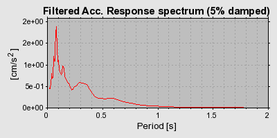 Plot-20160720-21858-1iwyyq8-0