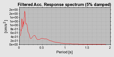 Plot-20160720-21858-o77ush-0