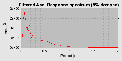 Plot-20160720-21858-1atzi98-0