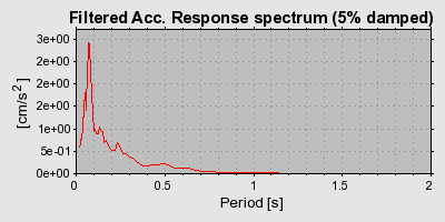 Plot-20160720-21858-1co6uic-0
