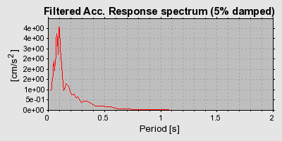 Plot-20160720-21858-z5xar0-0