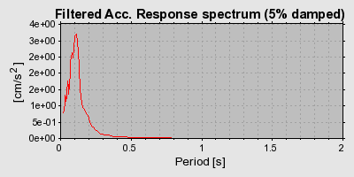 Plot-20160720-21858-14ru7vw-0