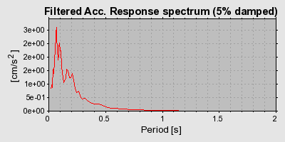 Plot-20160720-21858-g85af3-0