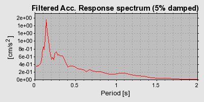 Plot-20160720-21858-15630ma-0