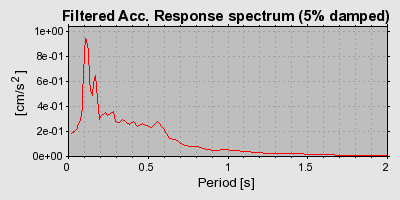 Plot-20160720-21858-1ptovk7-0